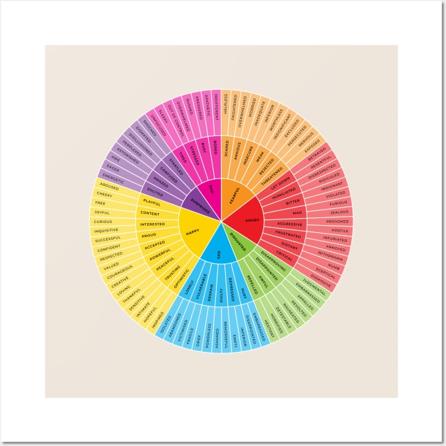 Wheel of Emotions + Feelings | British English | Original Wall Art by BeKindToYourMind